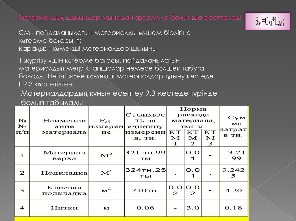 Материалдық шығындар мынадай формула бойынша есептеледі