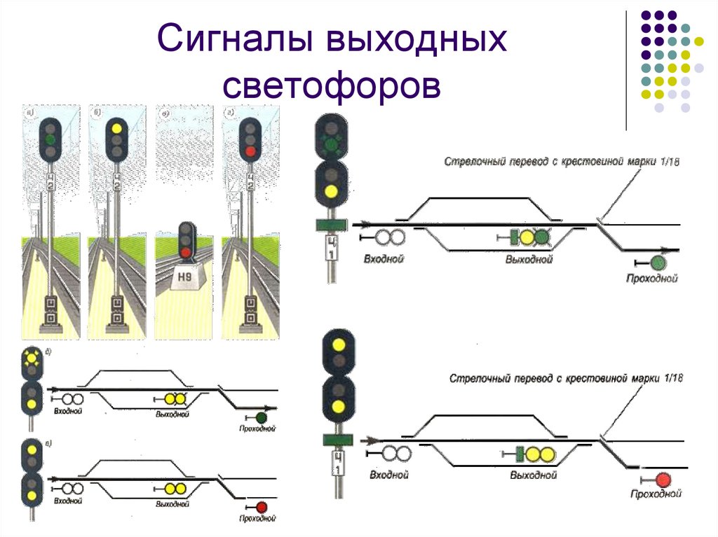 Разрешающие показания выходного светофора