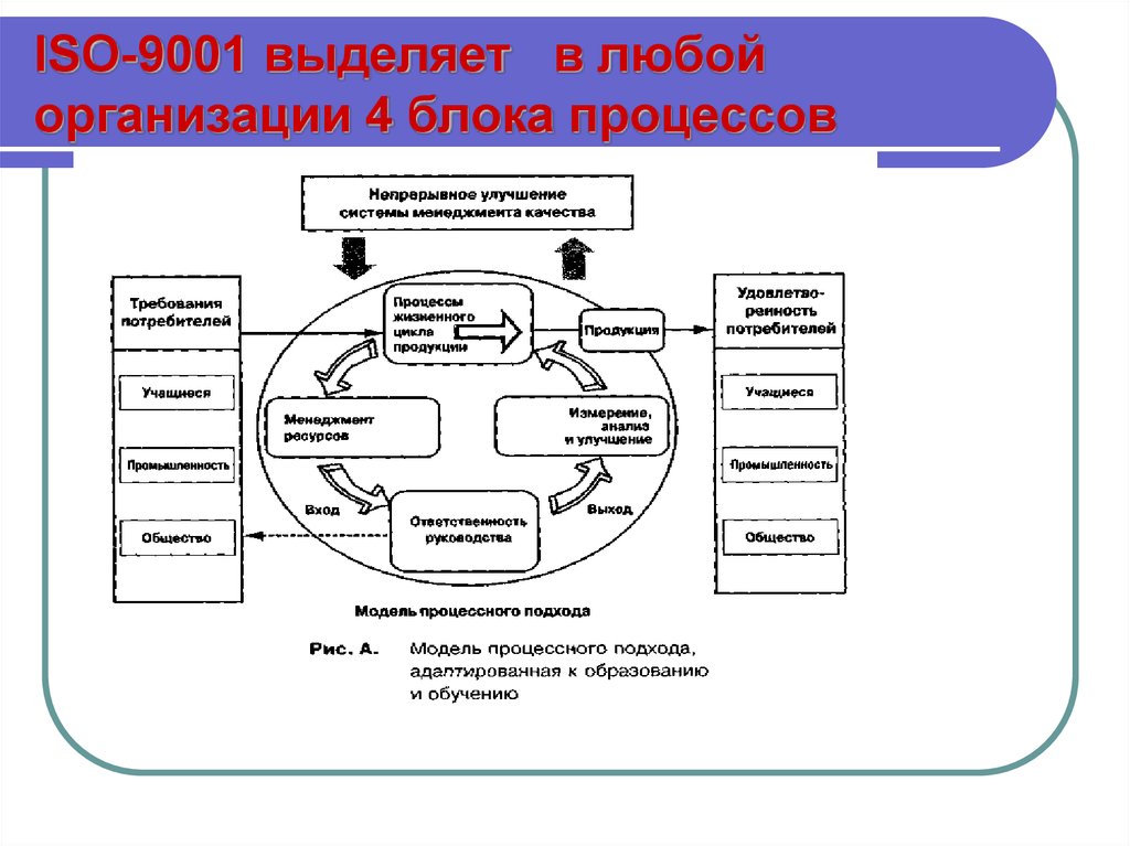 Iso 9001 схема