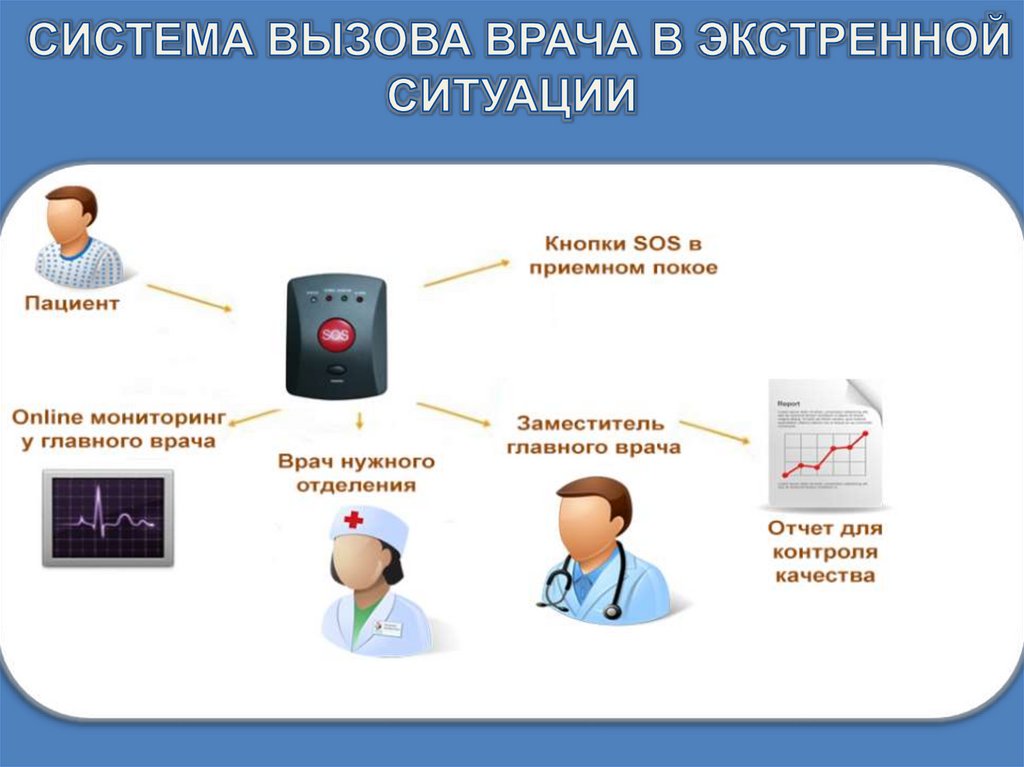 Карта пациента онлайн