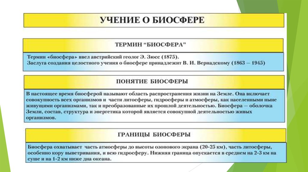 Понятие биосферы