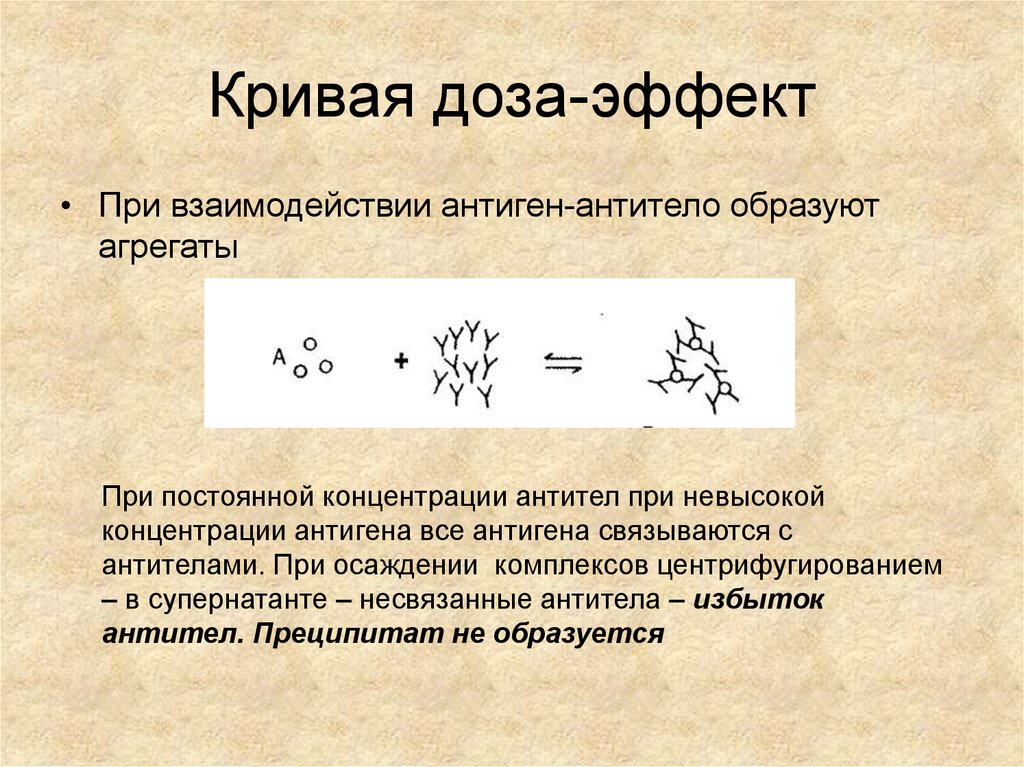 Нефелометрия и турбидиметрия презентация