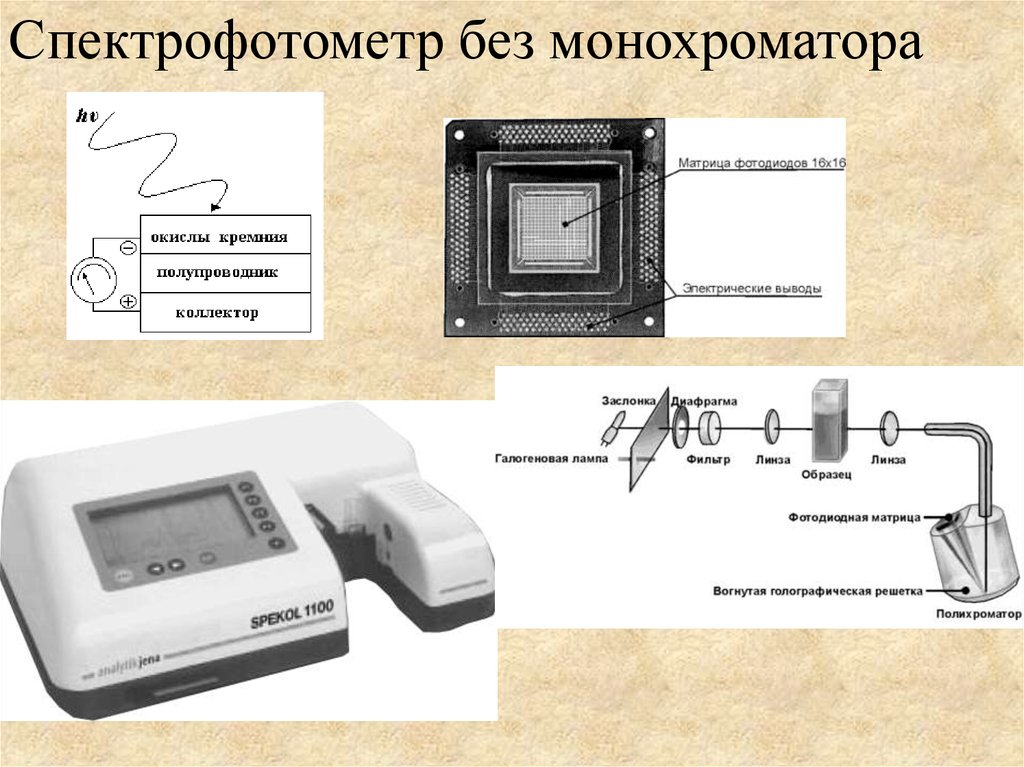 Измерения фотометром. Фотометрический метод. Схема фотометрического анализа. Методика фотометрического метода анализа. Фотометрический метод анализа.