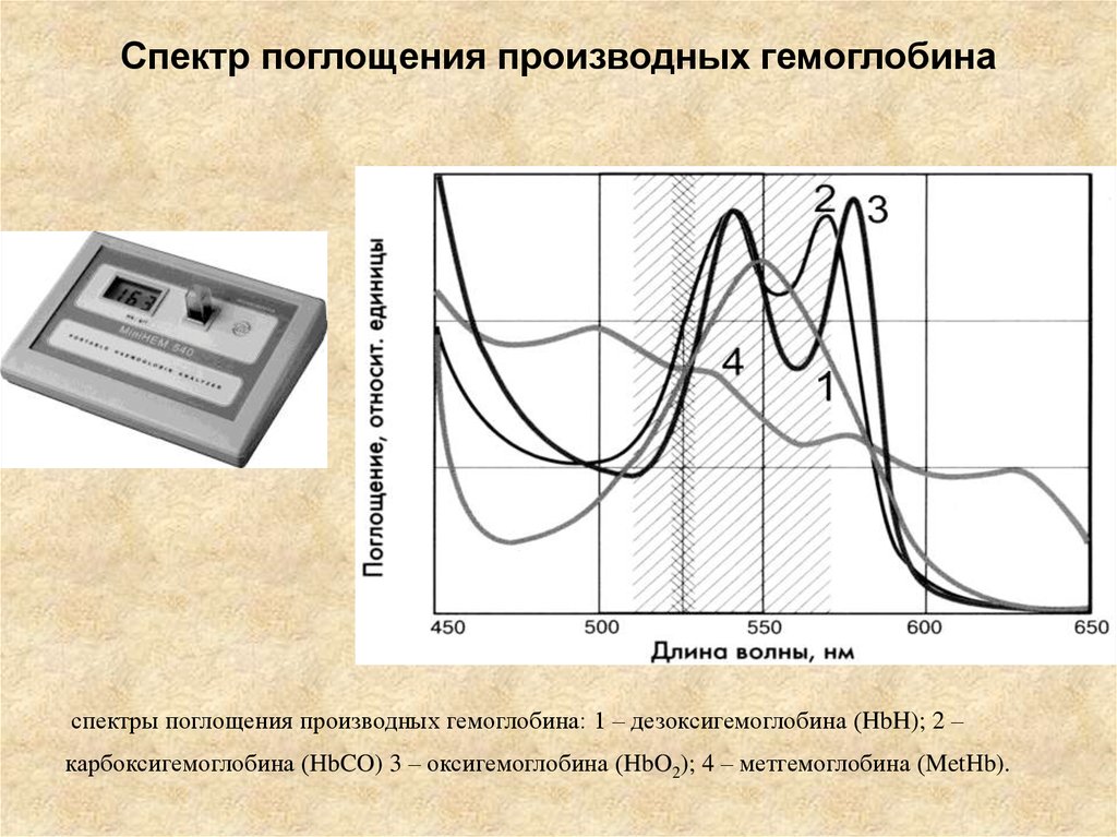 Спектральное поглощение. Спектры поглощения различных соединений гемоглобина. Гемоглобин спектр поглощения гликозилированный. Спектры поглощения производных гемоглобина. Спектры поглощения разных форм гемоглобина.