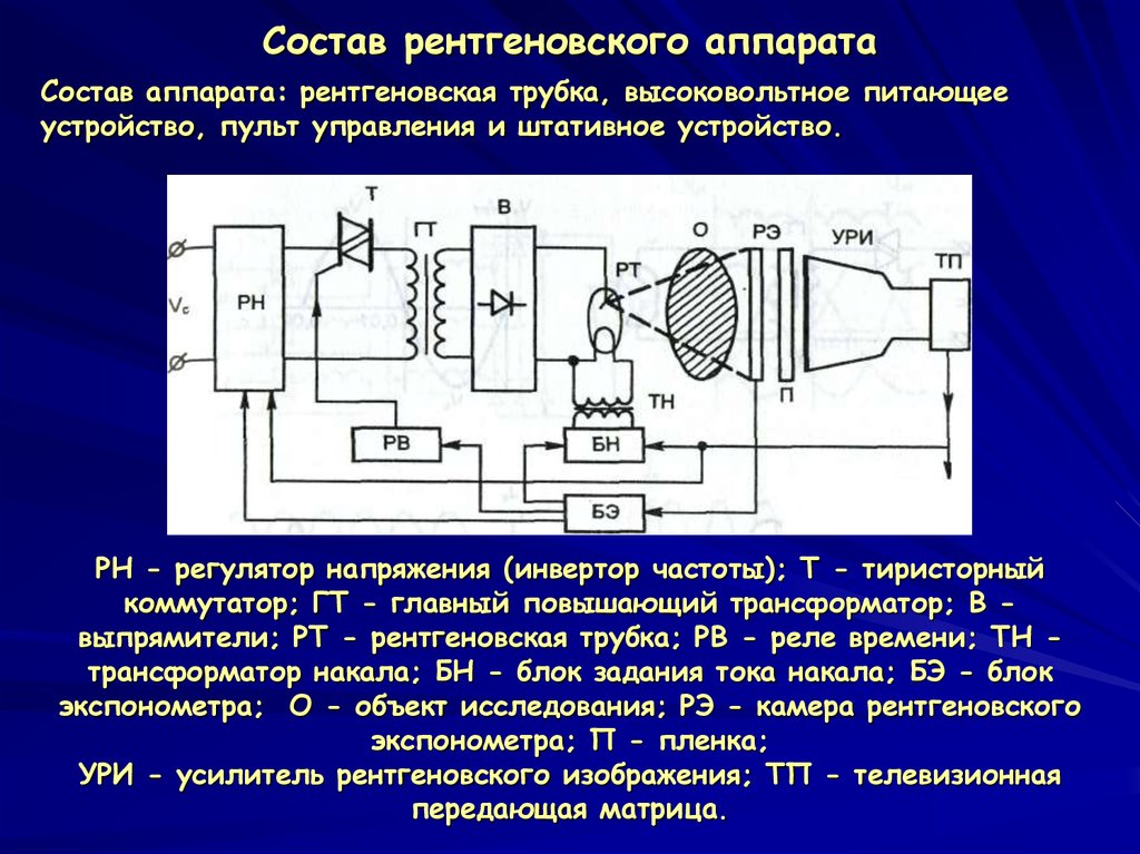 Структурная схема рентгеновского аппарата