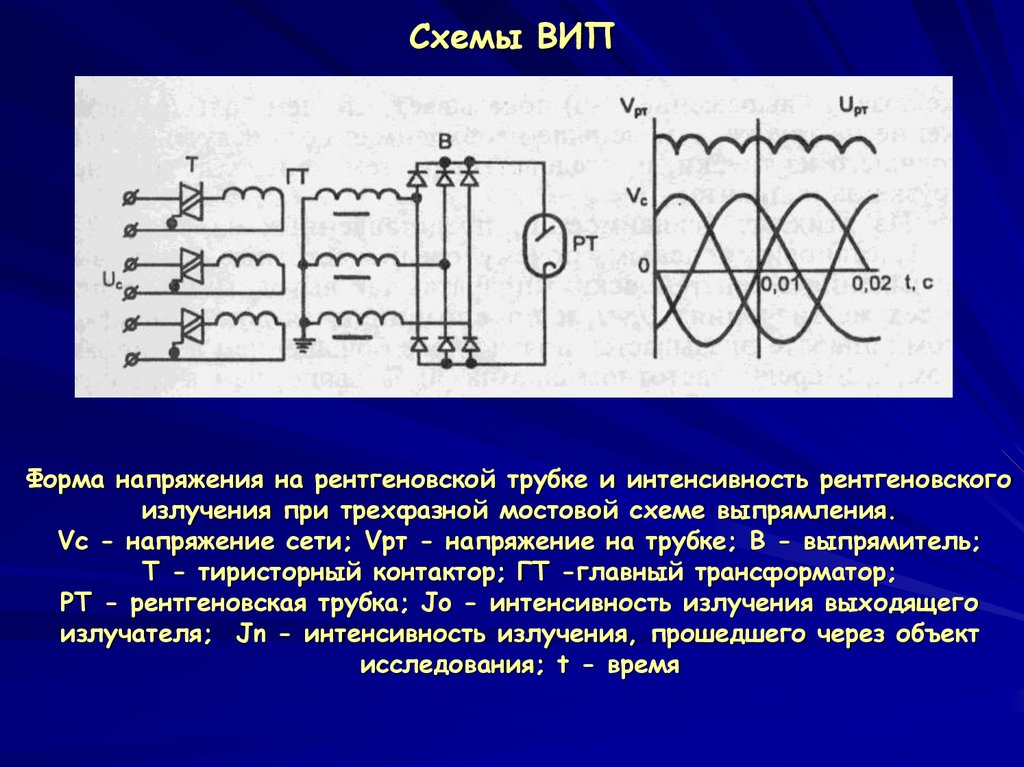 Основным назначением схемы выпрямления во вторичных источниках питания является