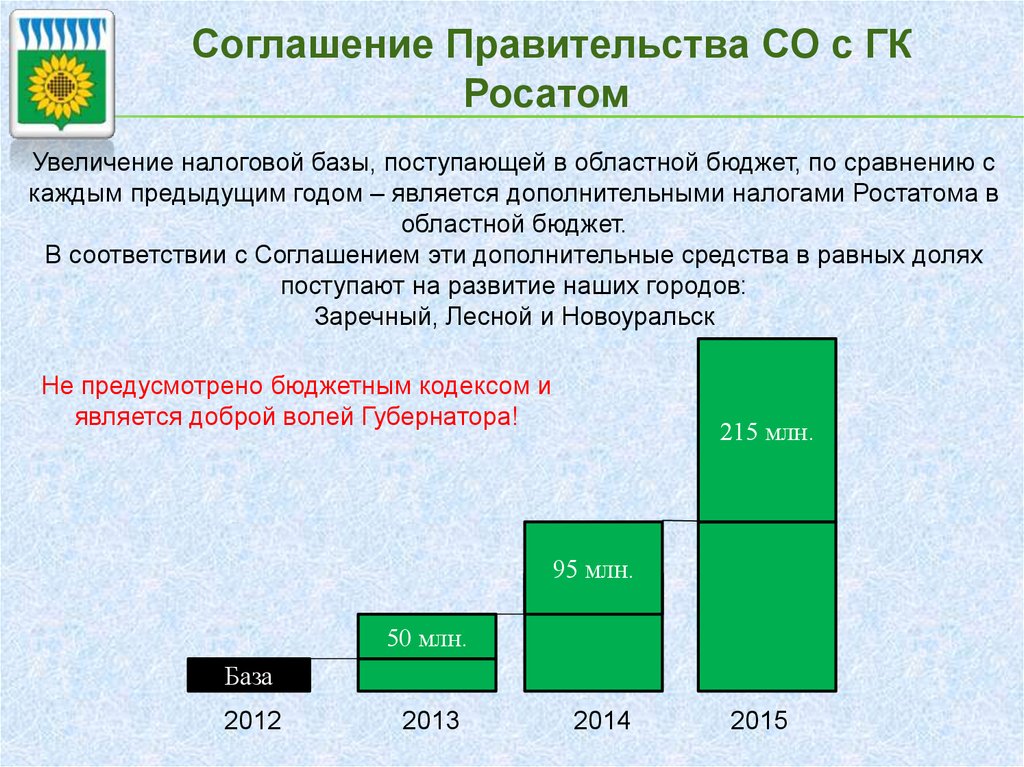 Договора правительства