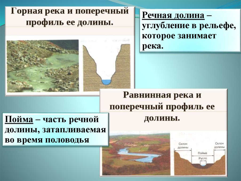 Части Речной Долины 6 класс. Части Речной Долины 6 класс география. Классификация речных Долин. Речная Долина это в географии 6 класс.