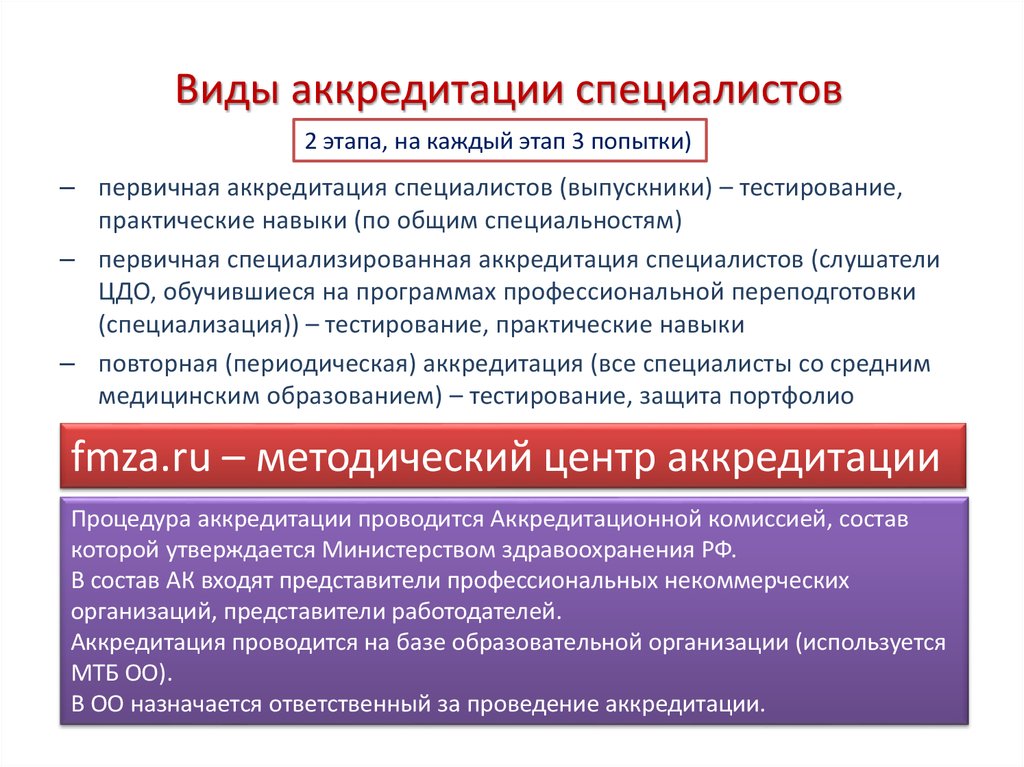 Аккредитация медработников. Аккредитация специалистов. Аккредитация медицинских работников. Виды аккредитации медицинских специалистов. Этапы аккредитации специалиста.