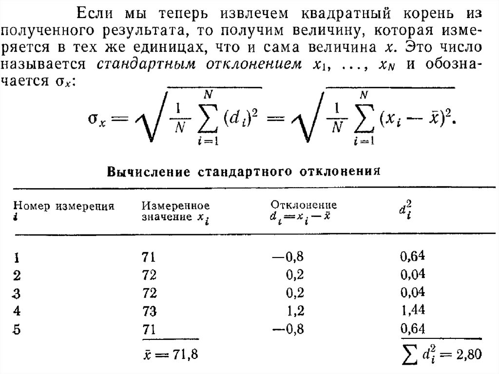 Случайно анализ. Погрешность по формуле Стьюдента формула. Формула случайной погрешности по методу Стьюдента. Случайная погрешность формула коэффициент Стьюдента. Доверительная погрешность таблица.