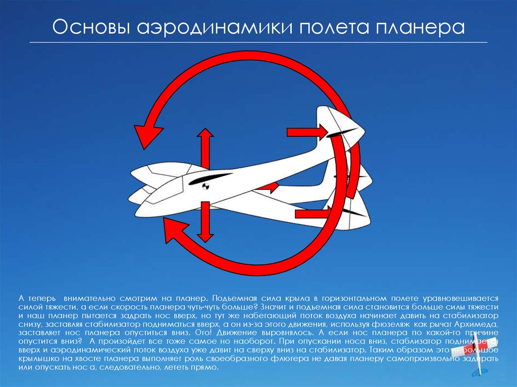 Проект почему летают самолеты 3 класс