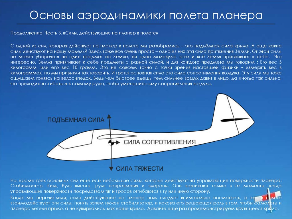 Описание полета на самолете. Аэродинамика планера. Аэродинамические летательные аппараты. Теория полета самолета. Силы действующие на летательный аппарат.