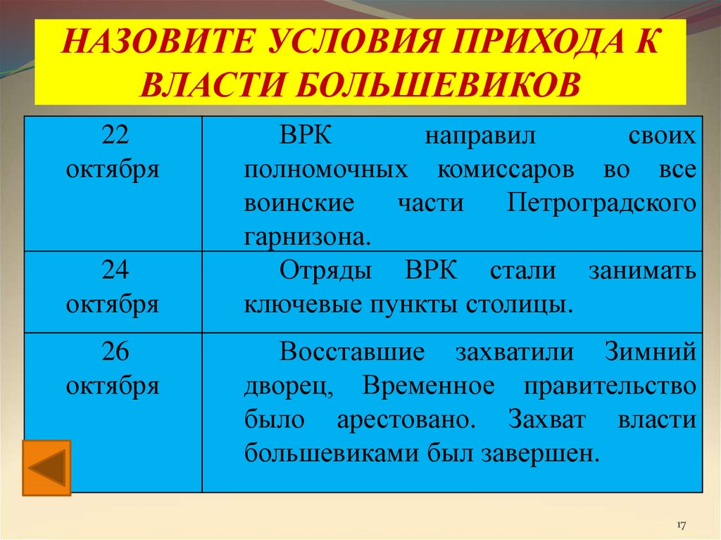 Правительство назвало условие. Условия прихода к власти. Дир условия прихода к власти. Условия прихода к власти ПКОРА 1. Приход Большевиков к власти.