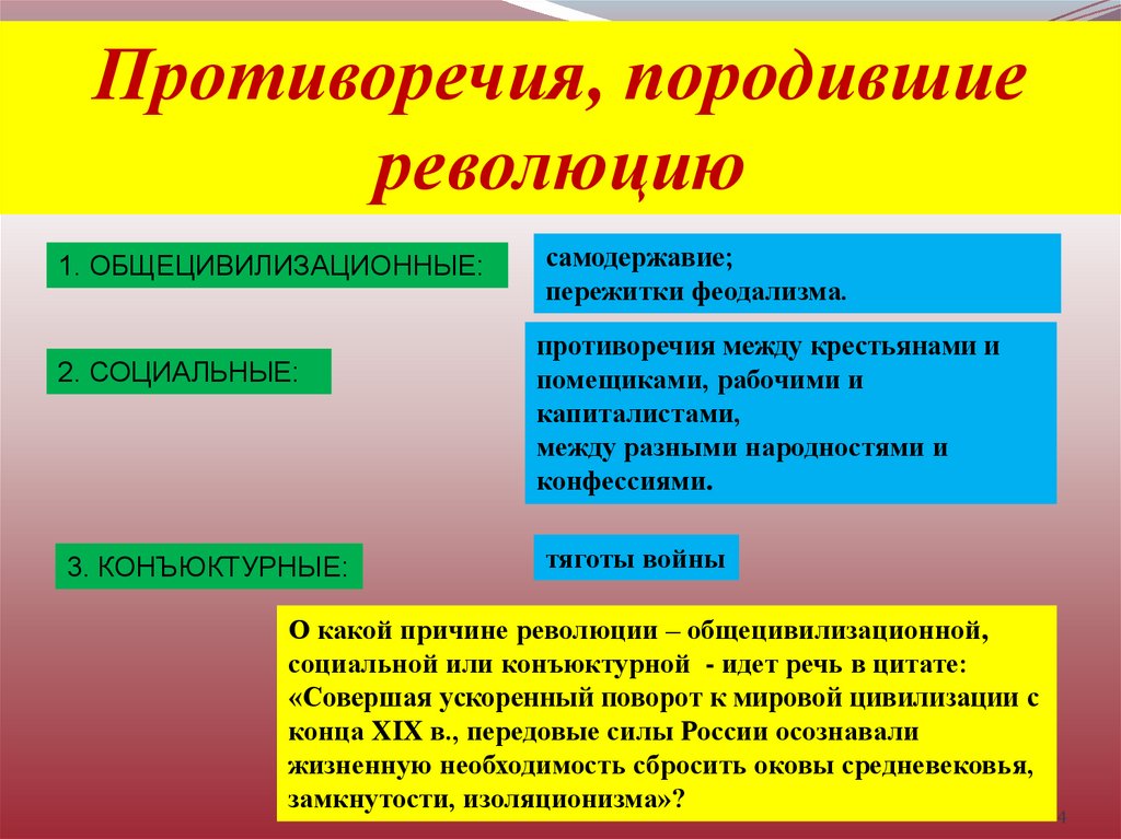 Соткан из противоречий. Противоречивость революции. Россия узел противоречий. Противоречивость в первой Российской революции. Социальные противоречия.