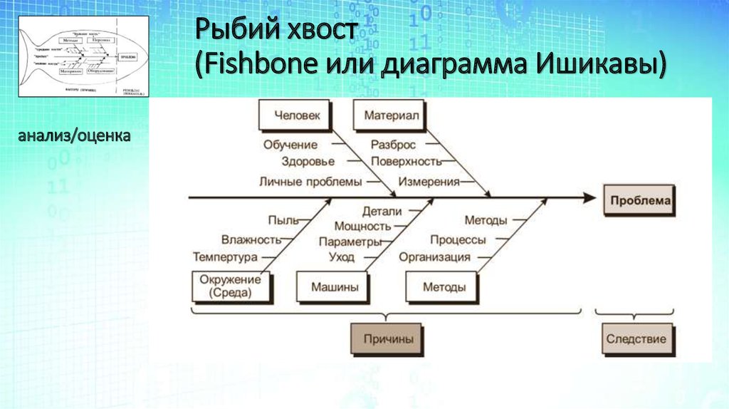 Диаграмма рыбья кость как построить