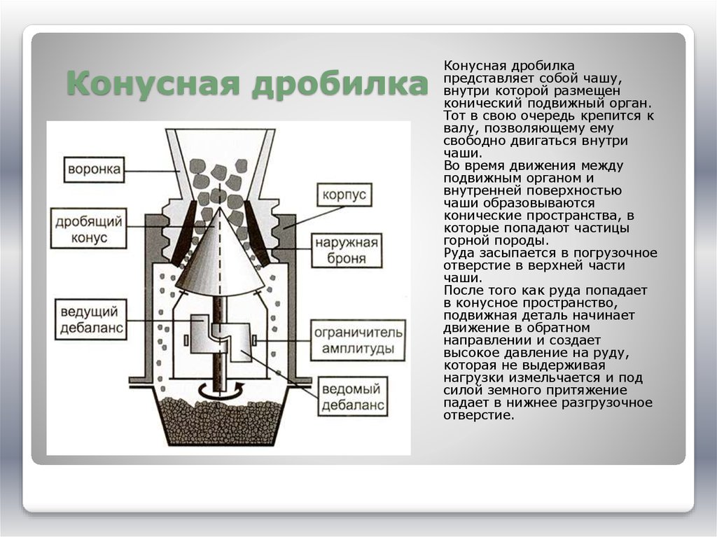 Дробилки конусные схема