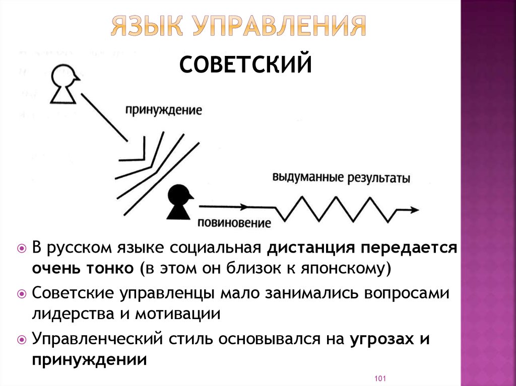 Управление языков