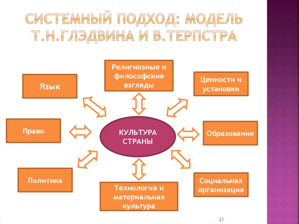 Принцип ценностного подхода