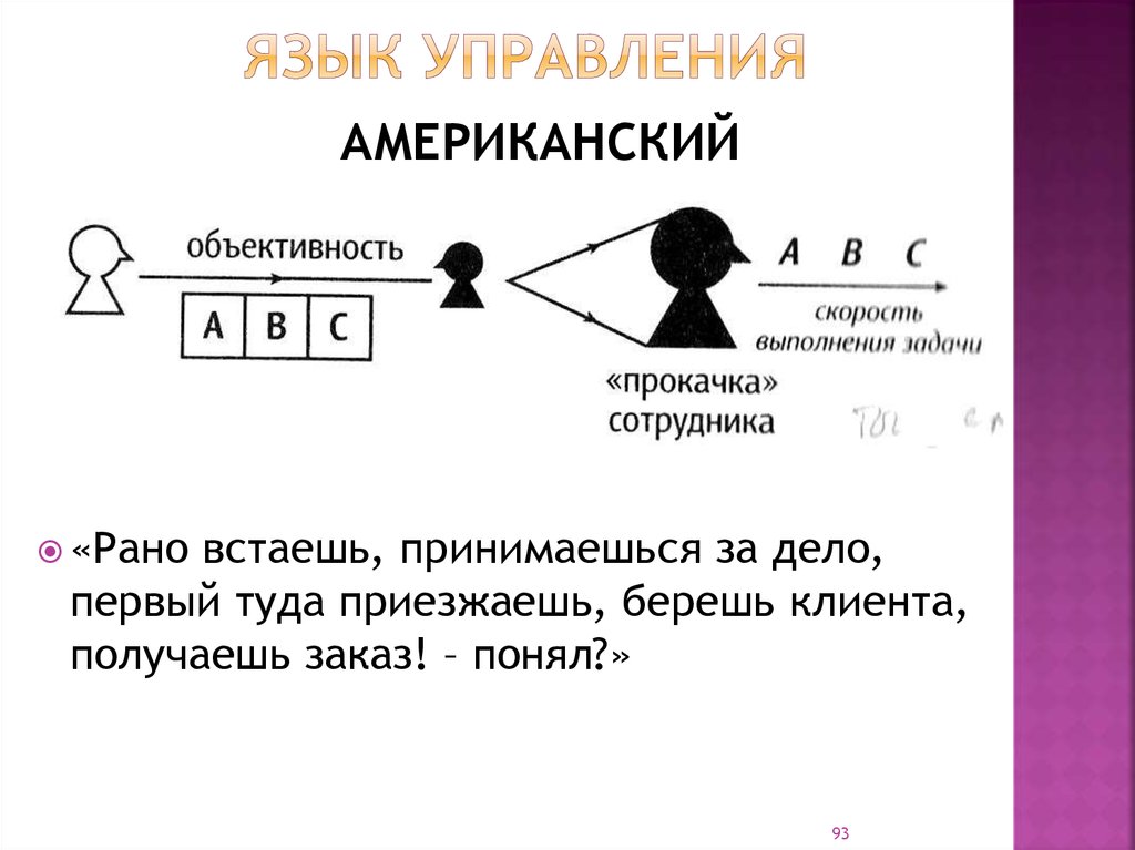 Управление языков