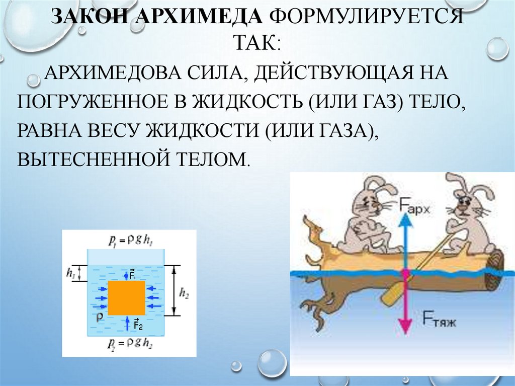 Выталкивающая сила в жизни. Сила Архимеда 7 класс физика. Архимед закон вытеснения воды. Закон гидростатики Архимеда. Закон Архимеда 7 класс физика кратко.