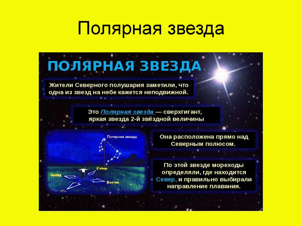 Сколько полярных звезд. Полярная звезда астрономия. Полярная звезда презентация. Полярная звезда в галактике. Система полярной звезды.
