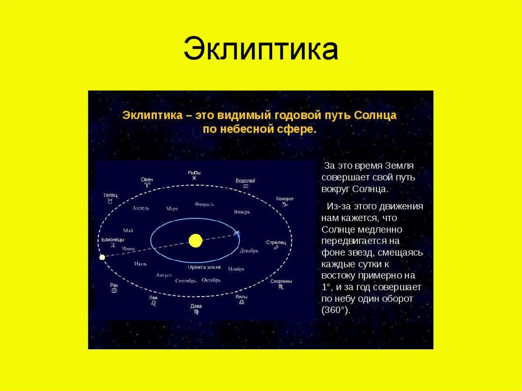 План урока астрономия