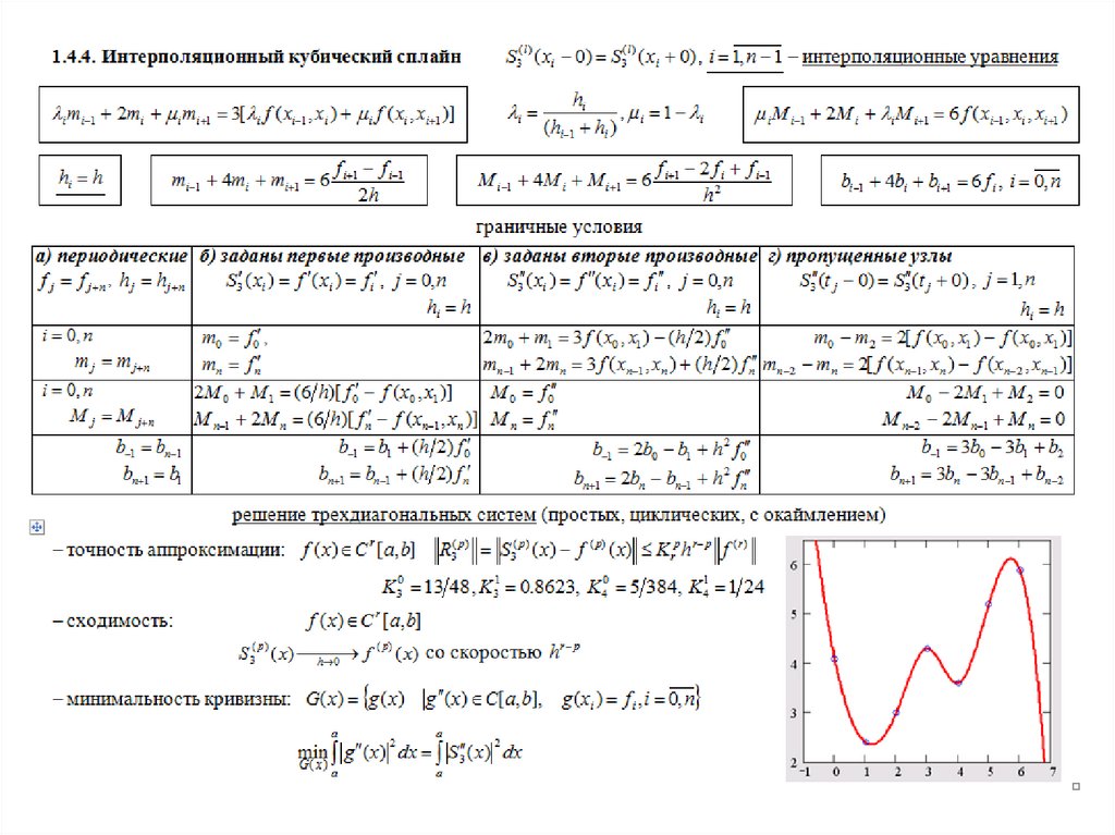 Аналитические и численные методы. Численные методы. Формула сплайна. Метод численного анализа. Численные методы интерполяция.