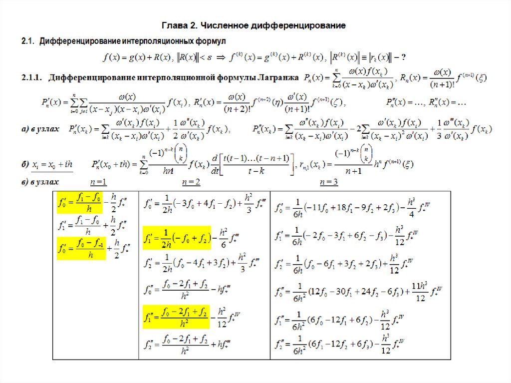 Формула 3 порядка. Численный метод дифференцирования алгоритм. Метод численного дифференцирования. Численное дифференцирование 2 порядка. Формула численного дифференцирования формулы.