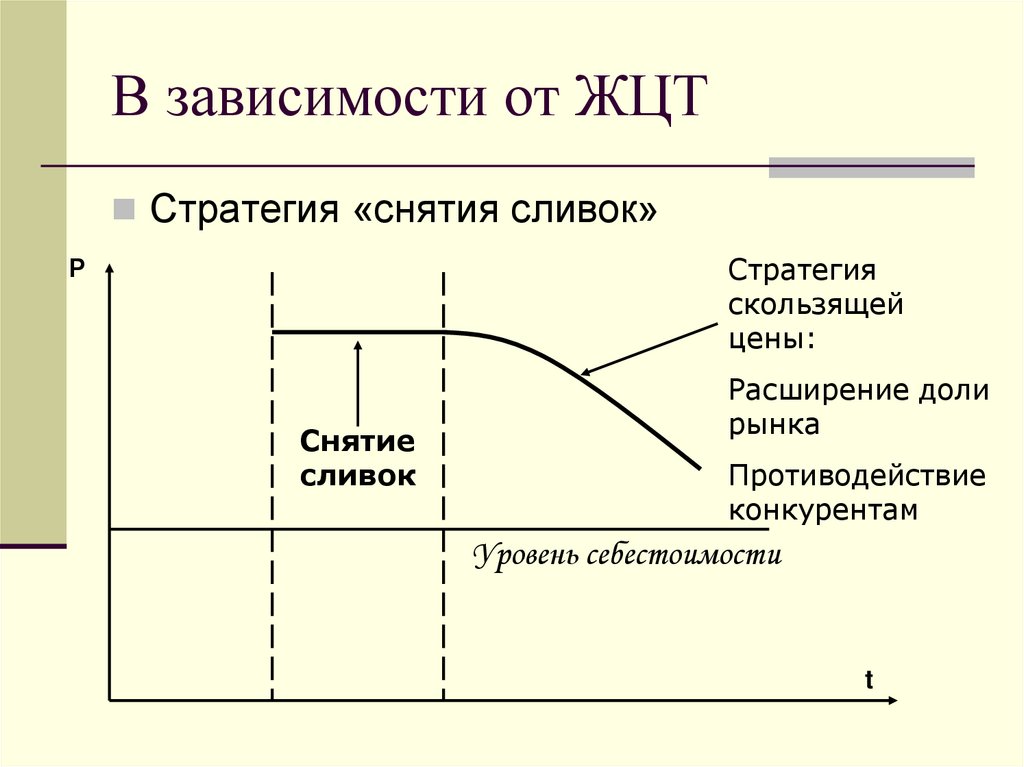 Ценовые стратегии предприятия презентация