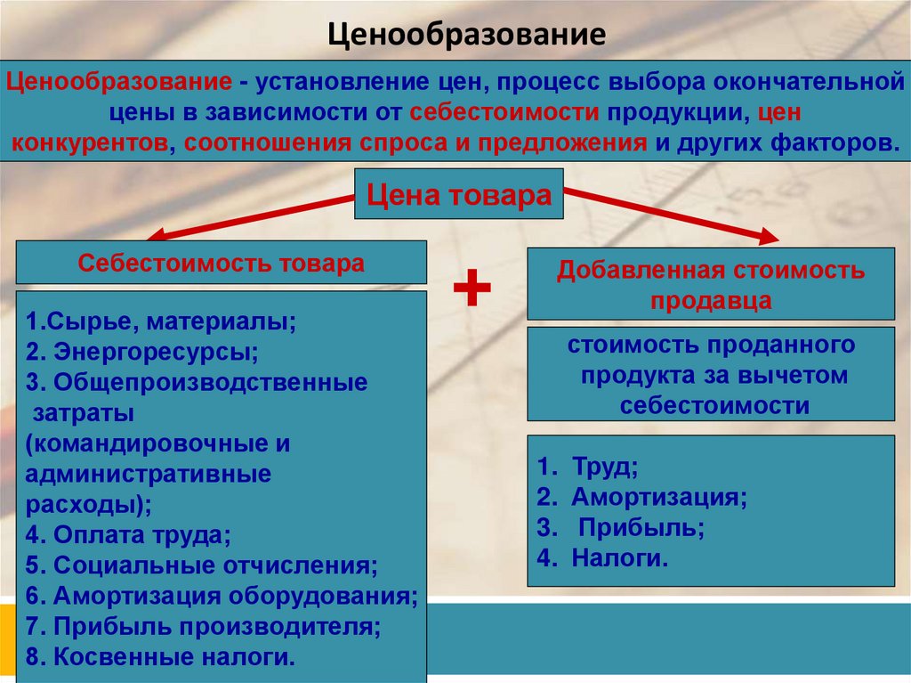 Ценообразование на предприятии презентация