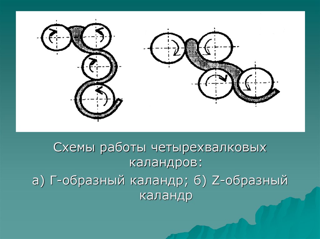 Четырехвалковый каландр схема