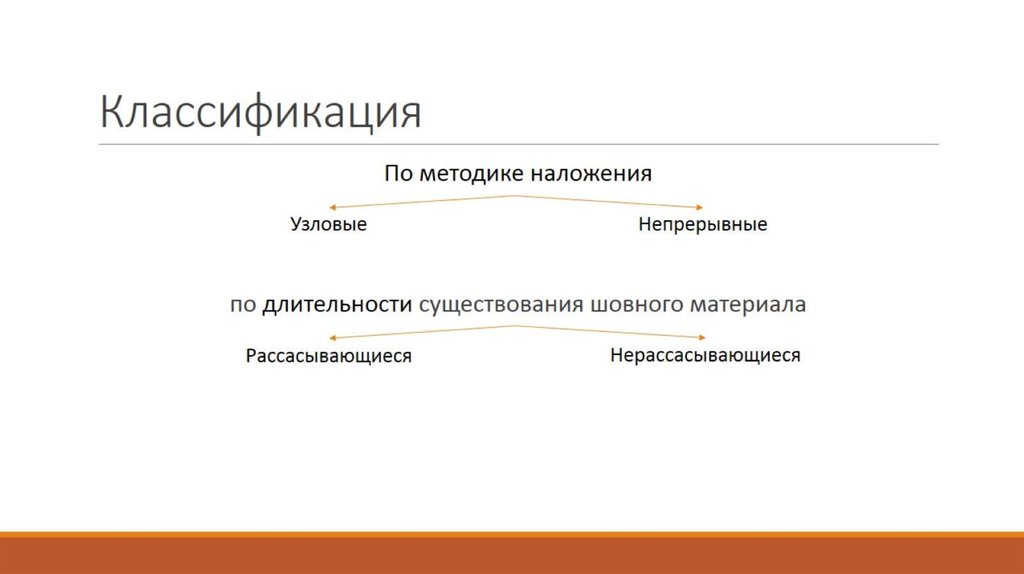 Классификация