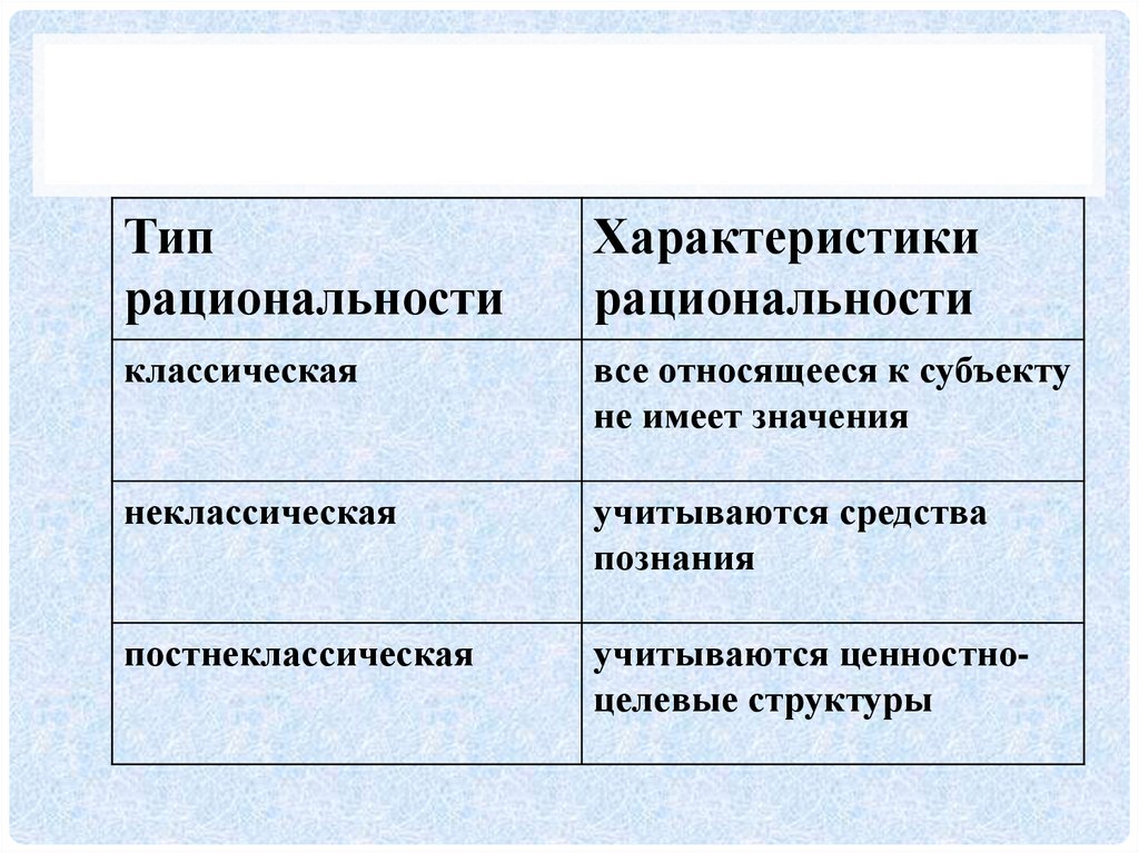 Постнеклассическому типу научной рациональности соответствует картина мира