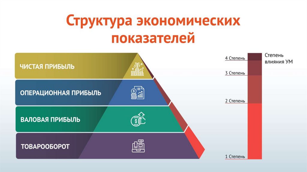 3 основы экономики