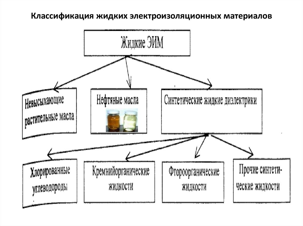 Классификация исходных данных