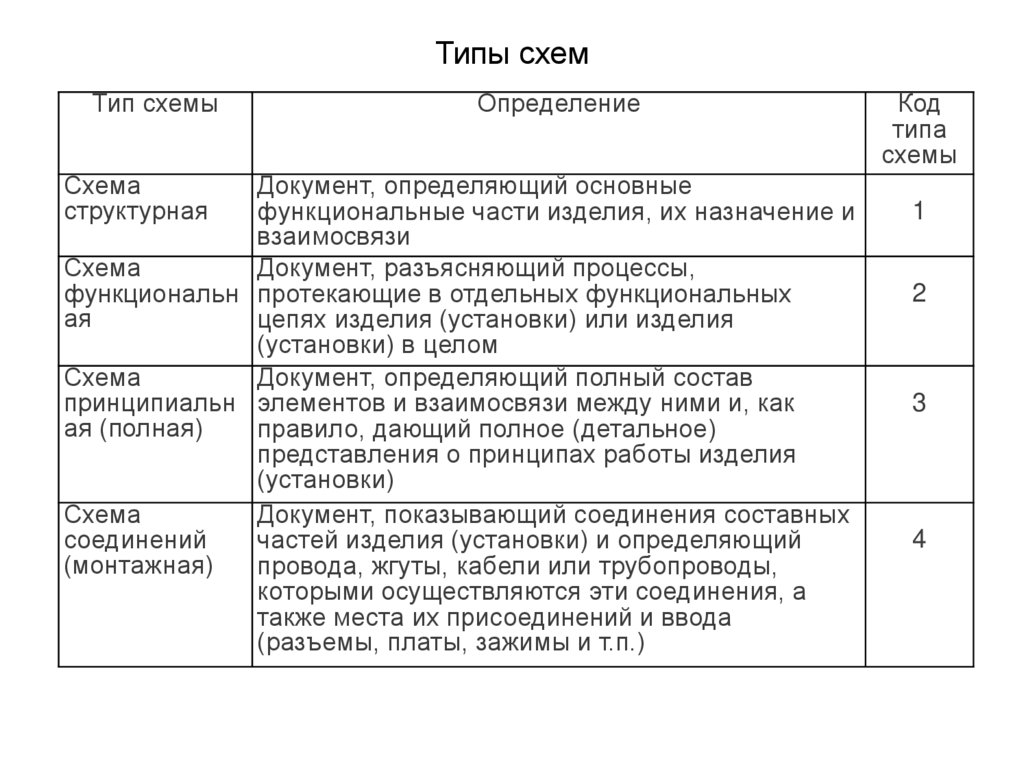 Типы схем