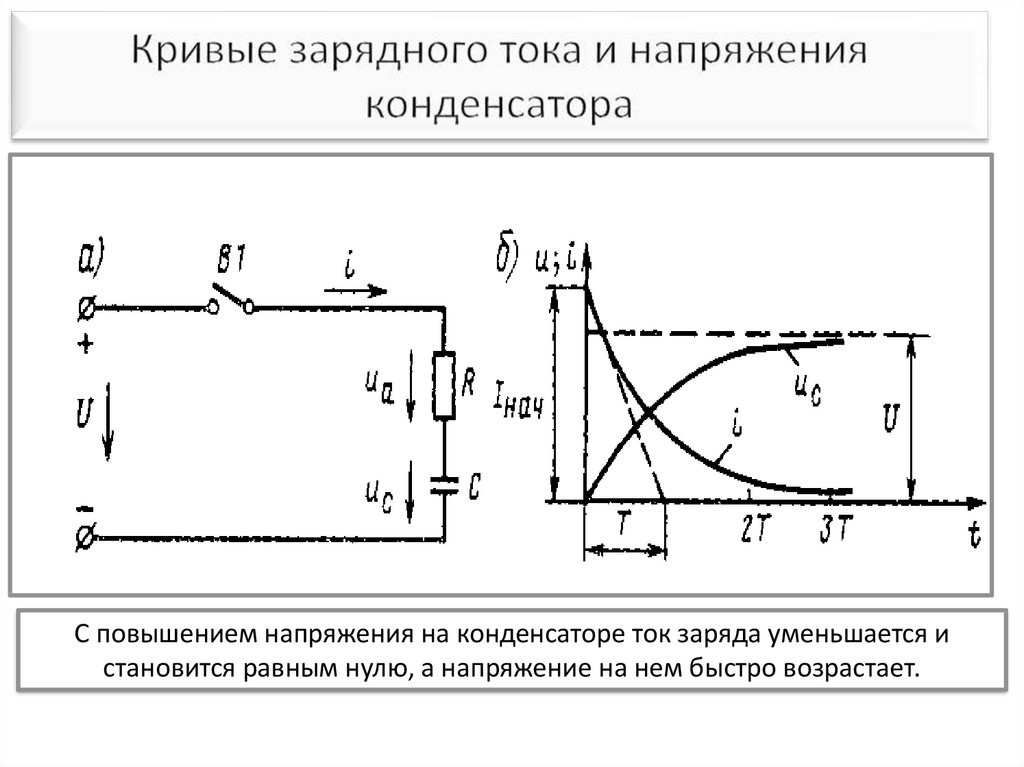Кривые зарядного тока и напряжения конденсатора