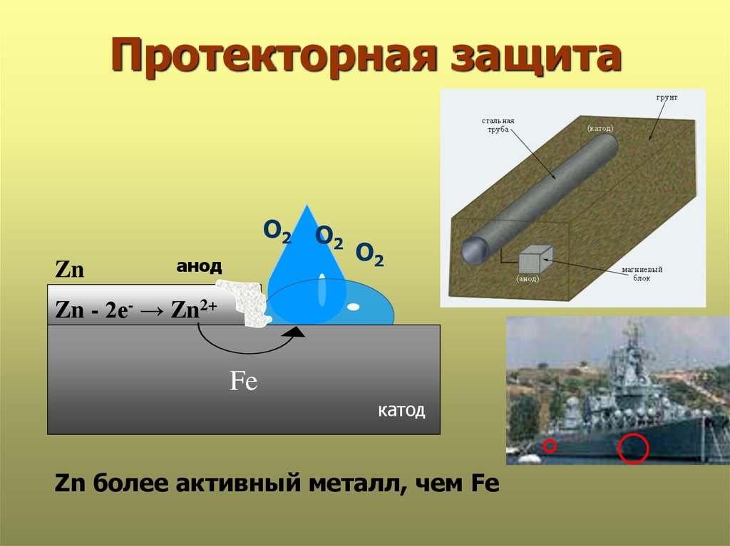 Защита от коррозии двигателя и системы выпуска газов