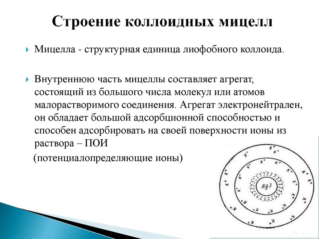 Схема строения коллоидной мицеллы