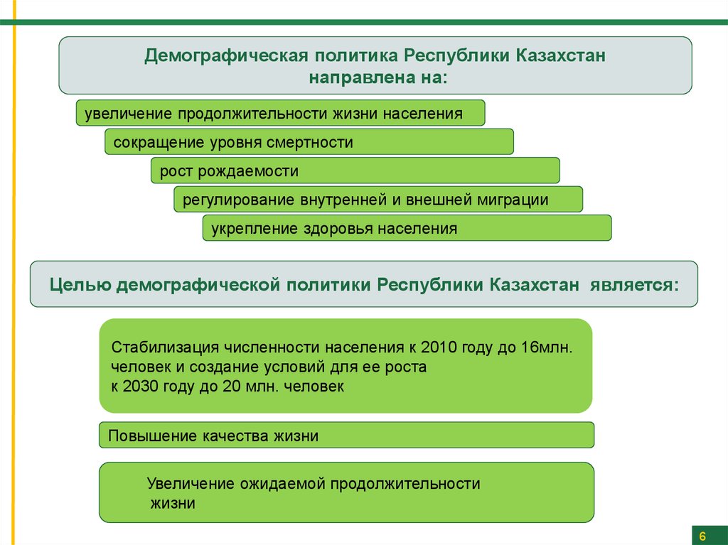 Реферат: Демографическая политика Казахстана