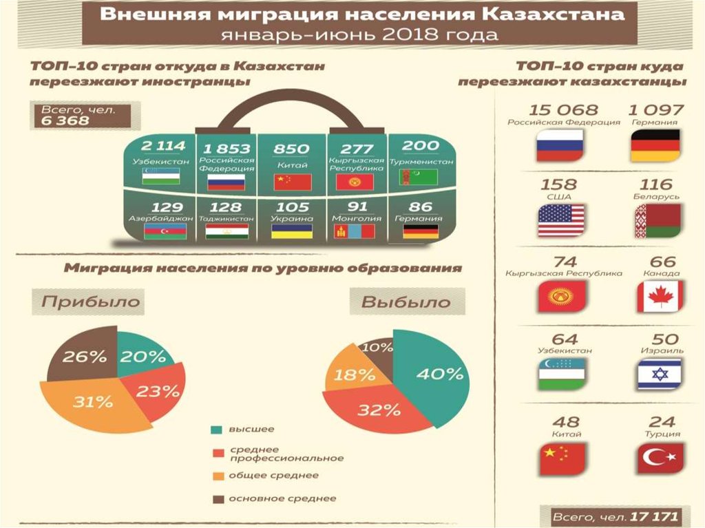 Миграция населения. Рождаемость в Таджикистане. Демография Таджикистана. Население Таджикистана миграция.