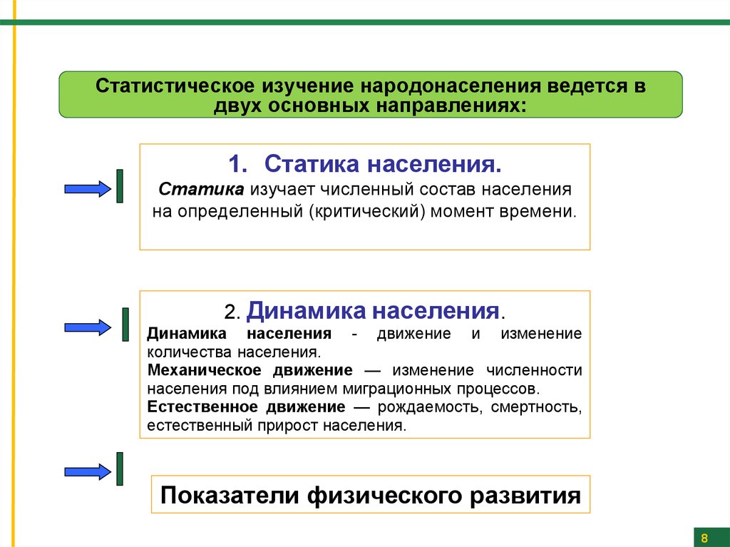 Механическое население. Статистическое изучение народонаселения. Основные направления изучения народонаселения. Направления статистического изучения народонаселения. Динамика населения изучает.