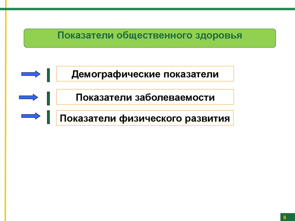 Презентация на тему медицинская демография