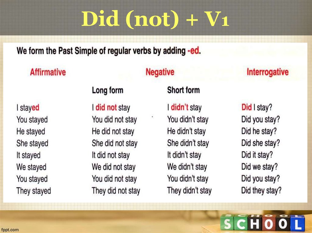 Verb Stay Past Simple Tense