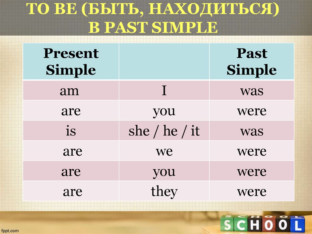 Презентация present simple past simple 5 класс
