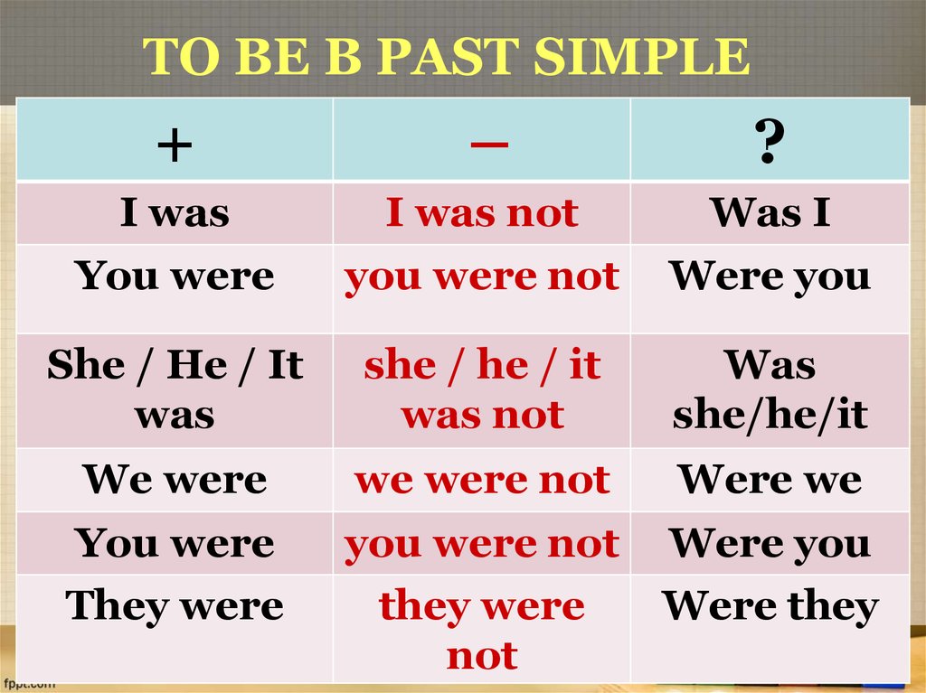 Глагол быть в английском в прошедшем времени. Глагол to be в английском языке past simple. Past simple правила was were. Правило past simple to be в английском языке. Глагол to be past simple 4.