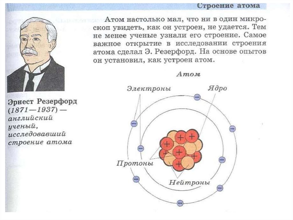 На основе представлений о строении атомов. Строение атома строение вещества. Как устроен атом. Как устроен атом строение атома. Структура атомов вещества.