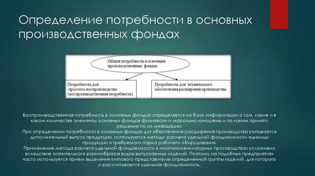 Потребности определяют товары