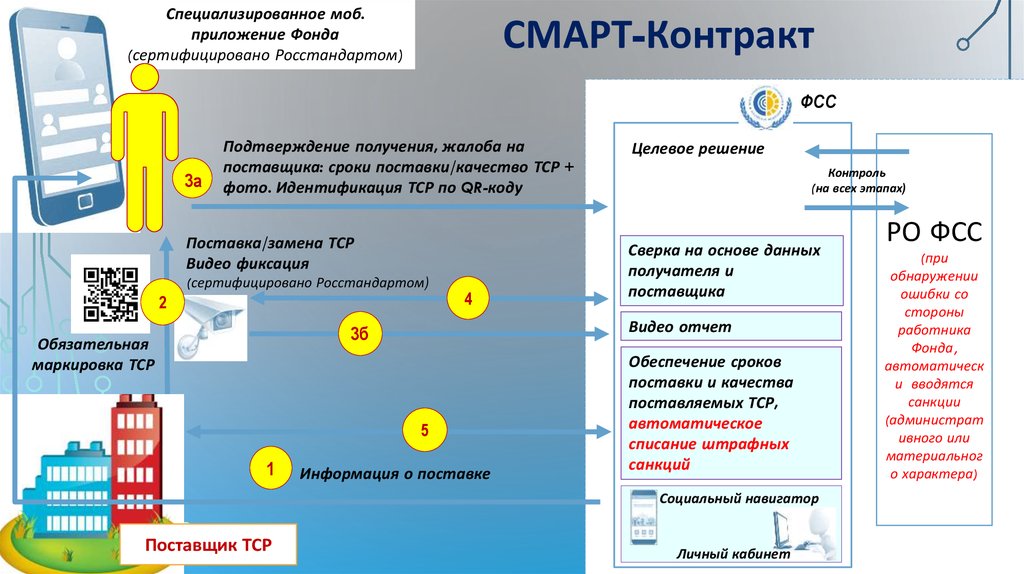 Ошибки поставщиков