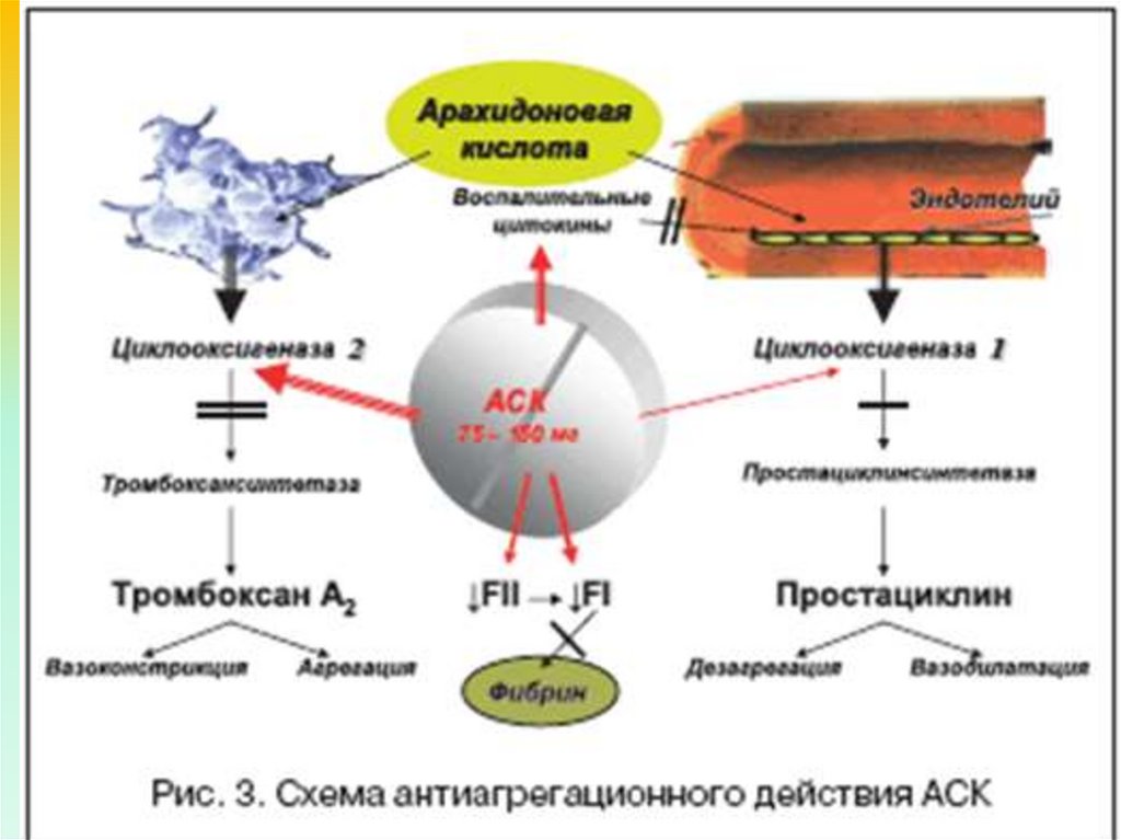Кислоты механизм действия. Механизм действия ацетилсалициловой кислоты схема. Механизм антиагрегантного действия ацетилсалициловой кислоты. Механизм действия аспирина схема. Антиагреганты ацетилсалициловая кислота механизм действия.